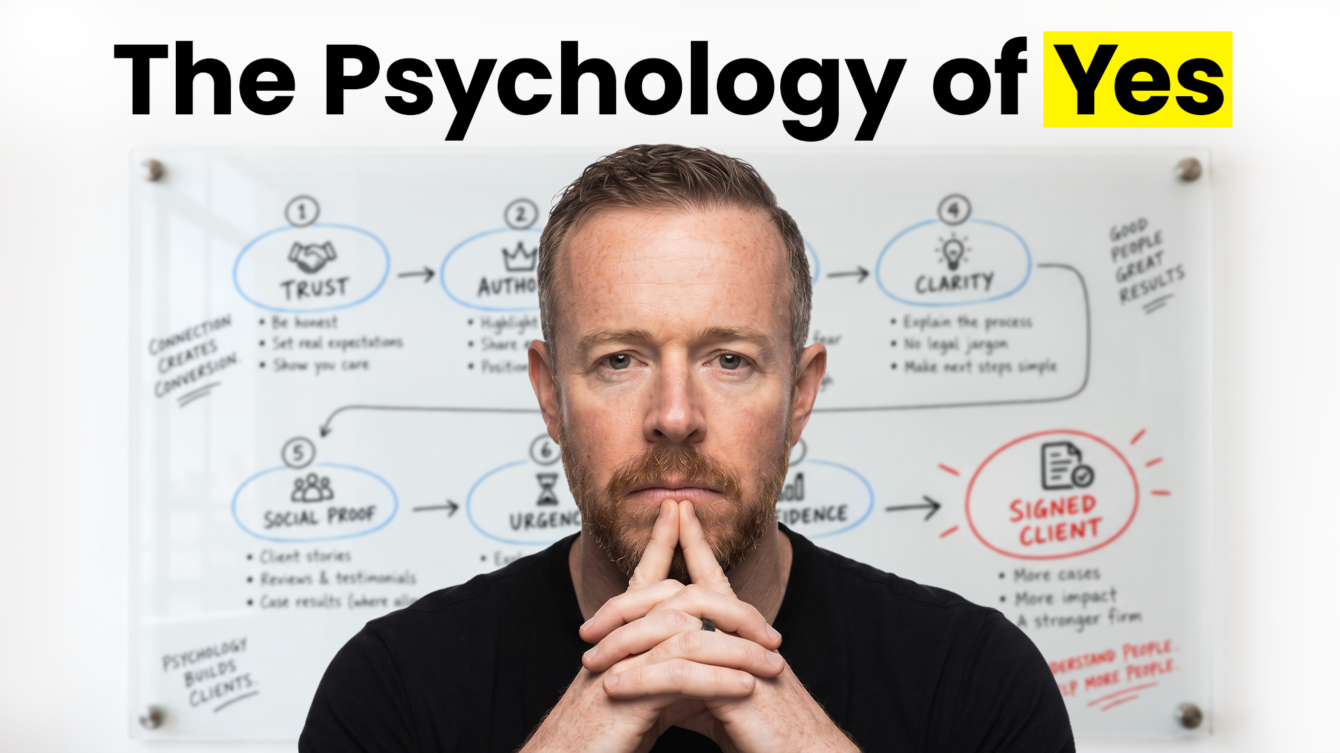 26_9_9 ANDY YT 7 Psychological Lessons_Thumbnail-1